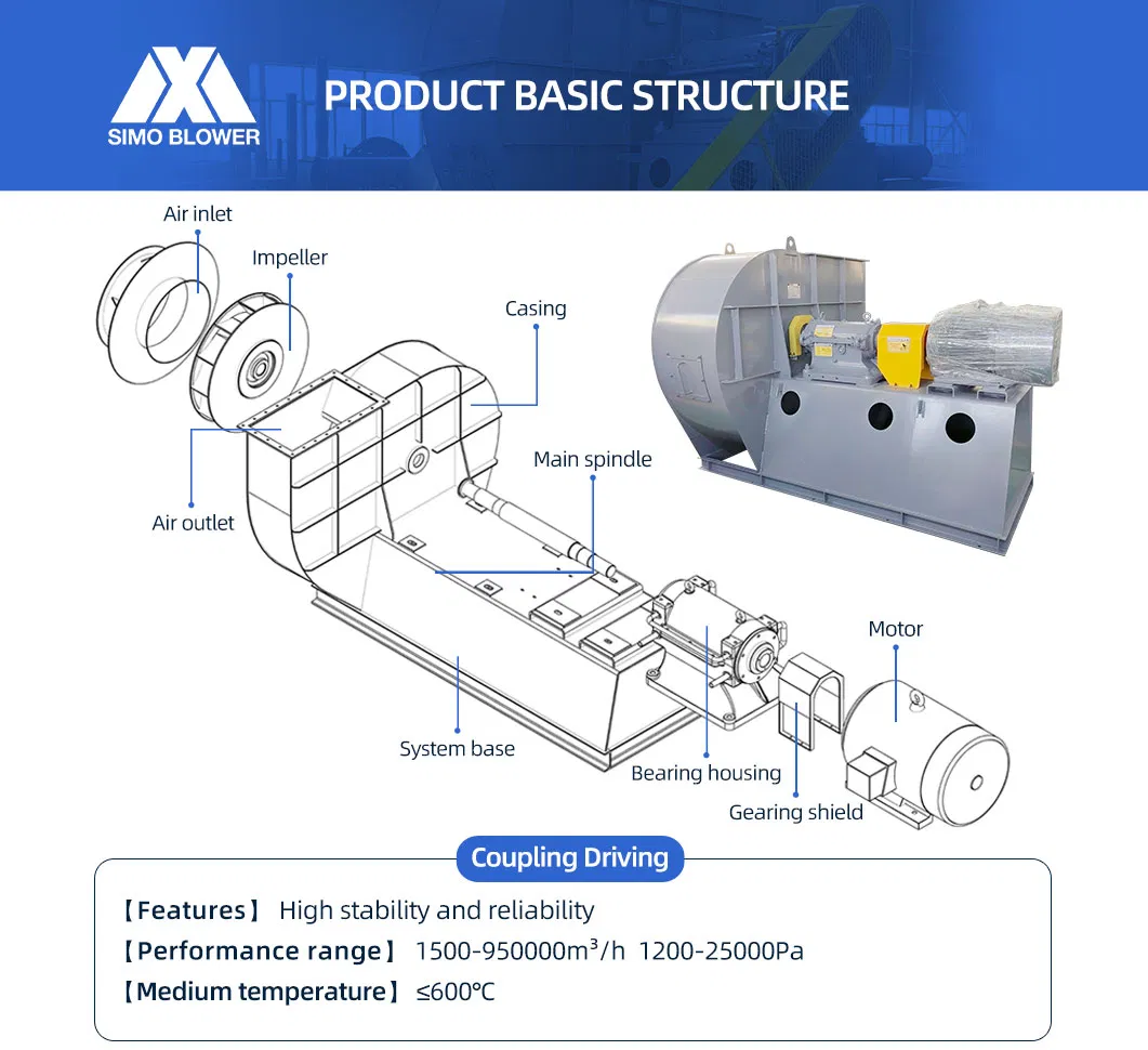 5-12 serie forno ad arco elettrico di depurazione dei gas di scarico ventola centrifuga ventola a scarico indotta 2