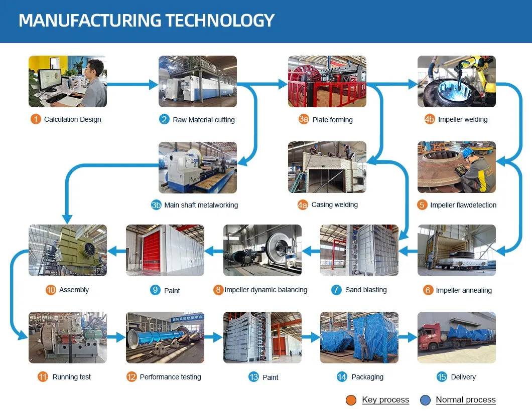 5-12 serie forno ad arco elettrico di depurazione dei gas di scarico ventola centrifuga ventola a scarico indotta 5